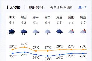 哈登：我们都知道乔治有多出色 他长时间都是联盟最佳之一