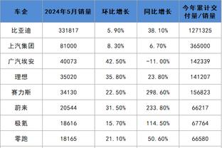 生涯第40次三双！小萨博尼斯16中11贡献24分15板11助 末节犯满