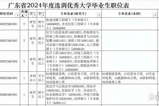 投射不稳！崔永熙13投4中 得到13分4篮板4助攻&出现3次失误